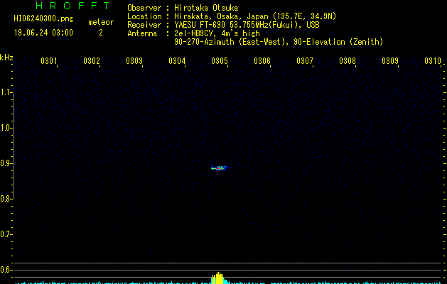 HI06240300