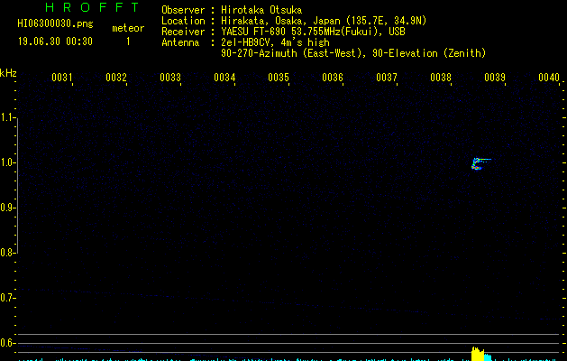 HI06300030
