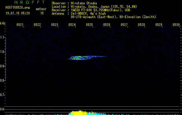 HI07150520