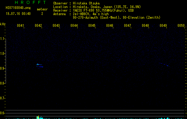 HI07160040