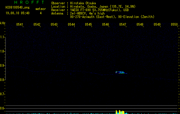 HI08100540