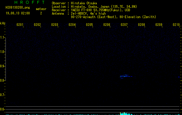 HI08130200