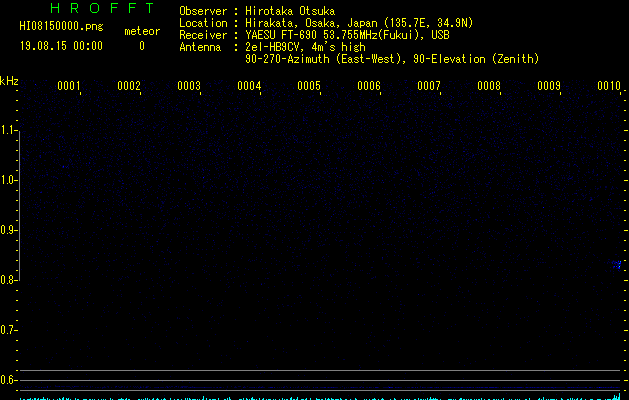 HI08150000