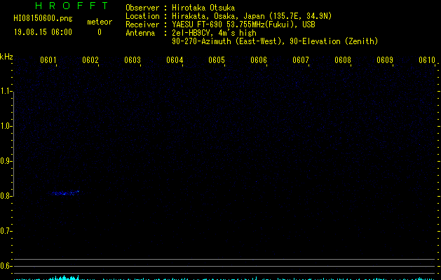 HI08150600