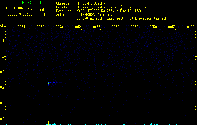 HI08150050