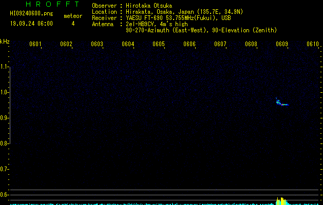 HI09240600