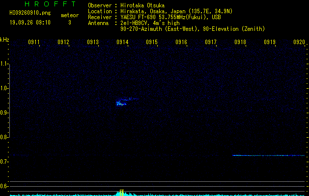 HI09260910