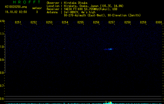 HI10020250