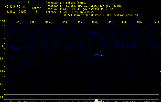 HI10240450