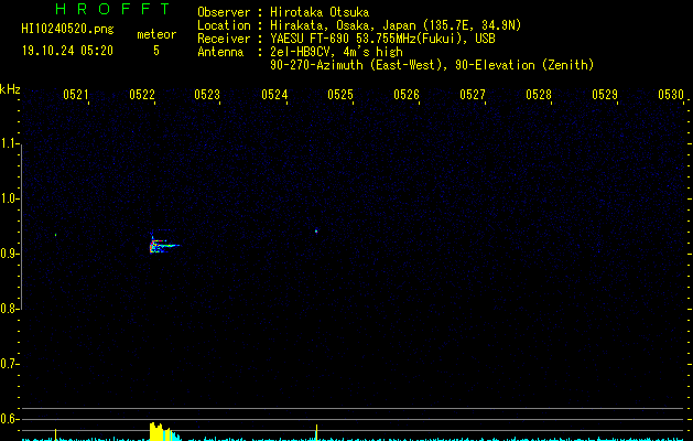 HI10240520