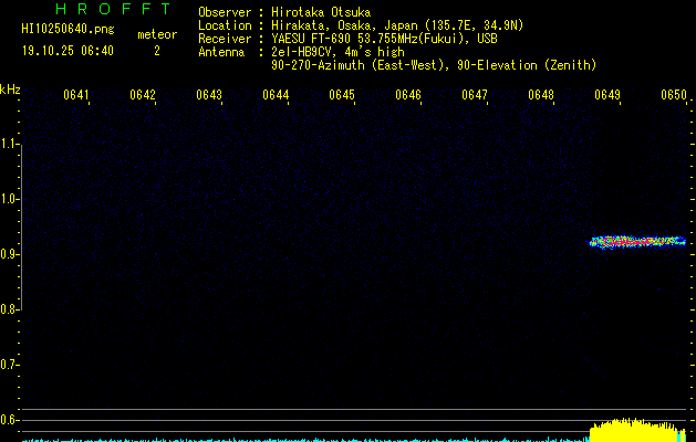 HI10250640