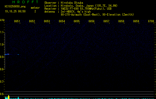 HI10250650
