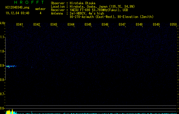 HI12040340