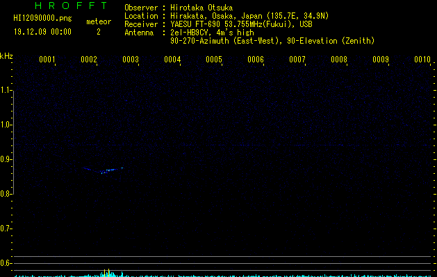 HI12090000