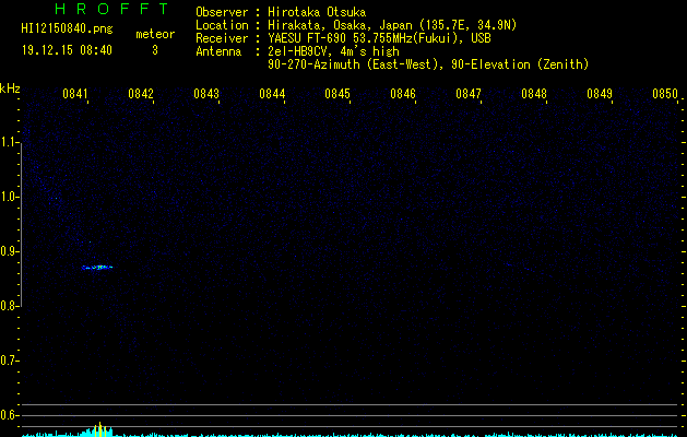 HI12150840