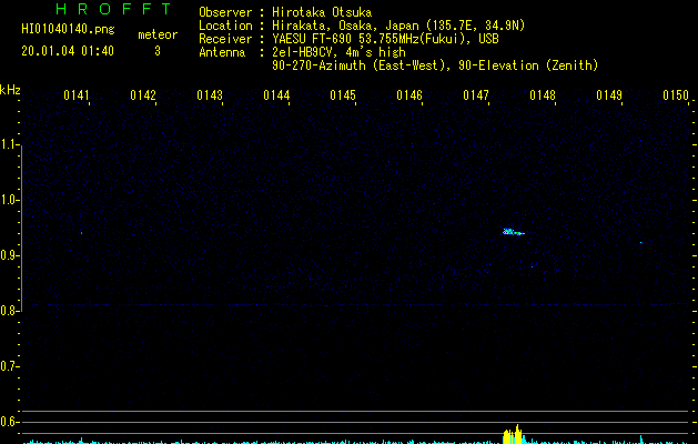 HI01040140