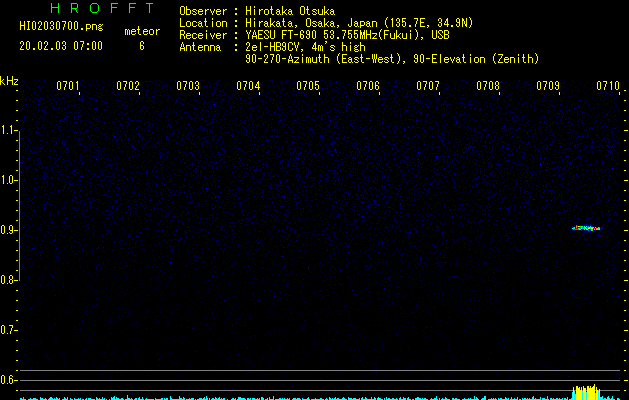 HI02030700
