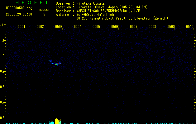 HI03290500