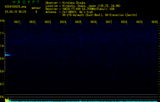 HI04160620
