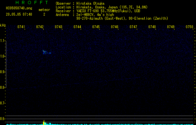 HI05050740