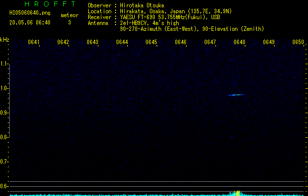 HI05050640