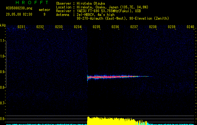 HI05080230