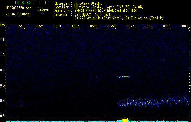 HI05080550