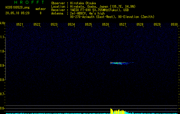 HI05100520