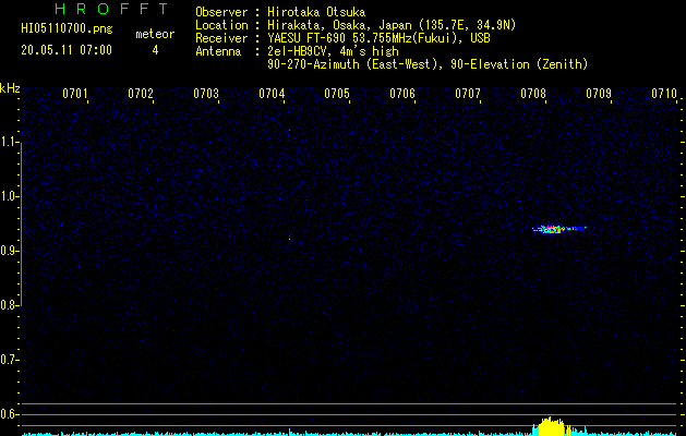 HI05110700