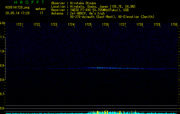 HI05141720