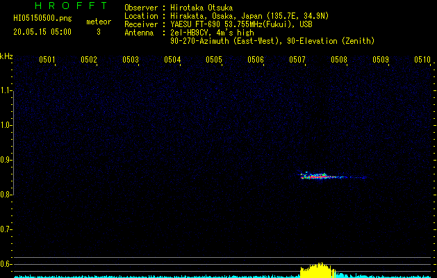 HI05150500