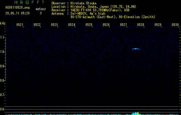 HI06110520