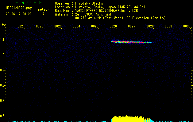 HI06120820