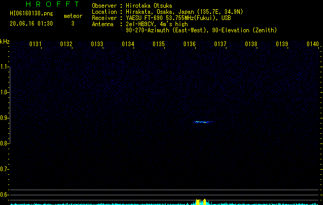 HI06160130