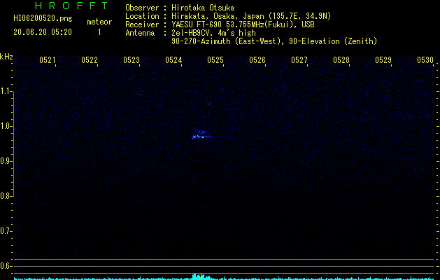 HI06200520