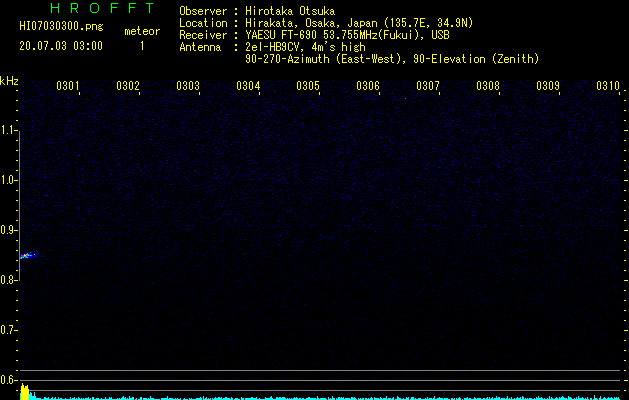 HI07030300
