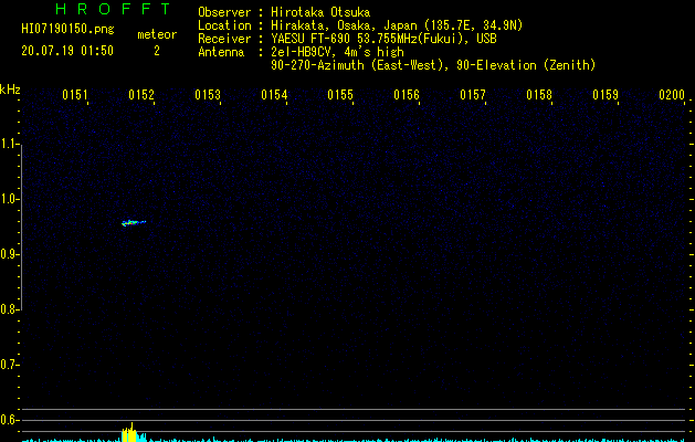 HI07190150