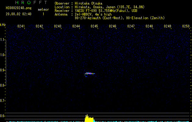 HI08020240