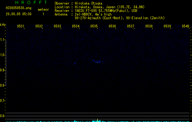HI08050530