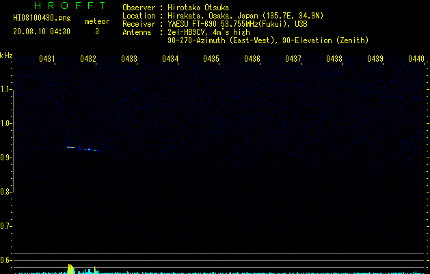 HI08100430