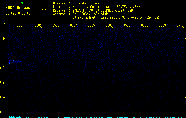 HI08100500