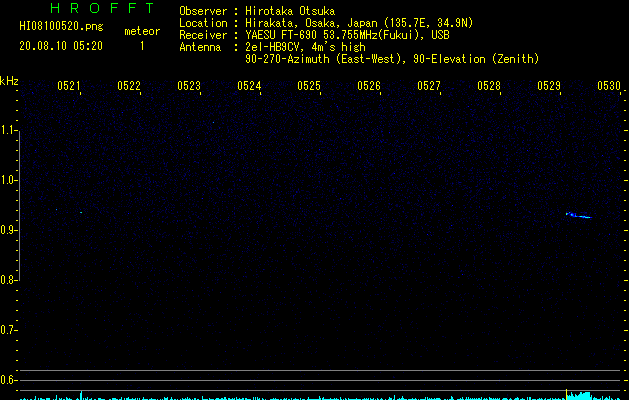 HI08100520