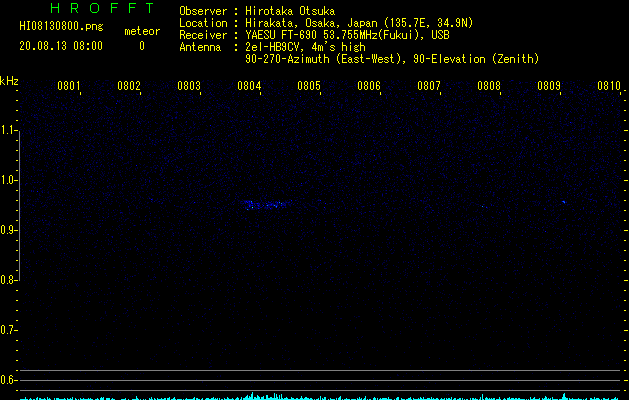HI08130800