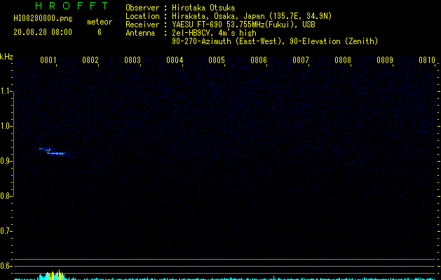 HI08280800