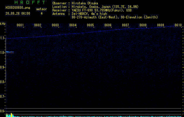 HI09260600