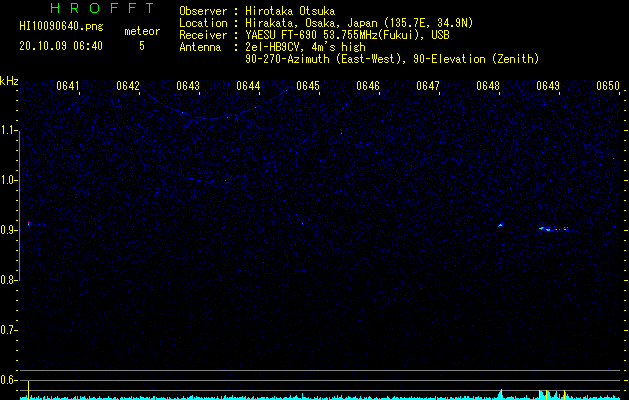 HI10090640