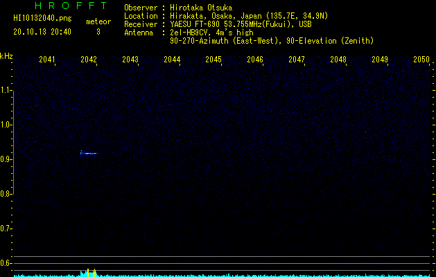 HI10132040