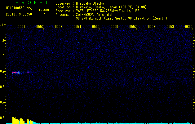 HI10190550