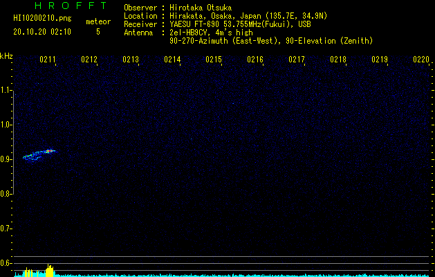 HI10200210