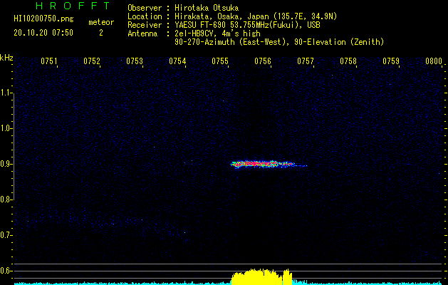HI10200750